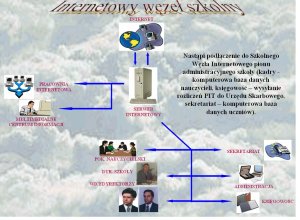 Projekt nt. mo�liwo�ci wykorzystania internetu w szko�ach