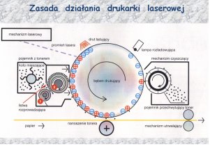 Projekt nt. drukarek laserowych